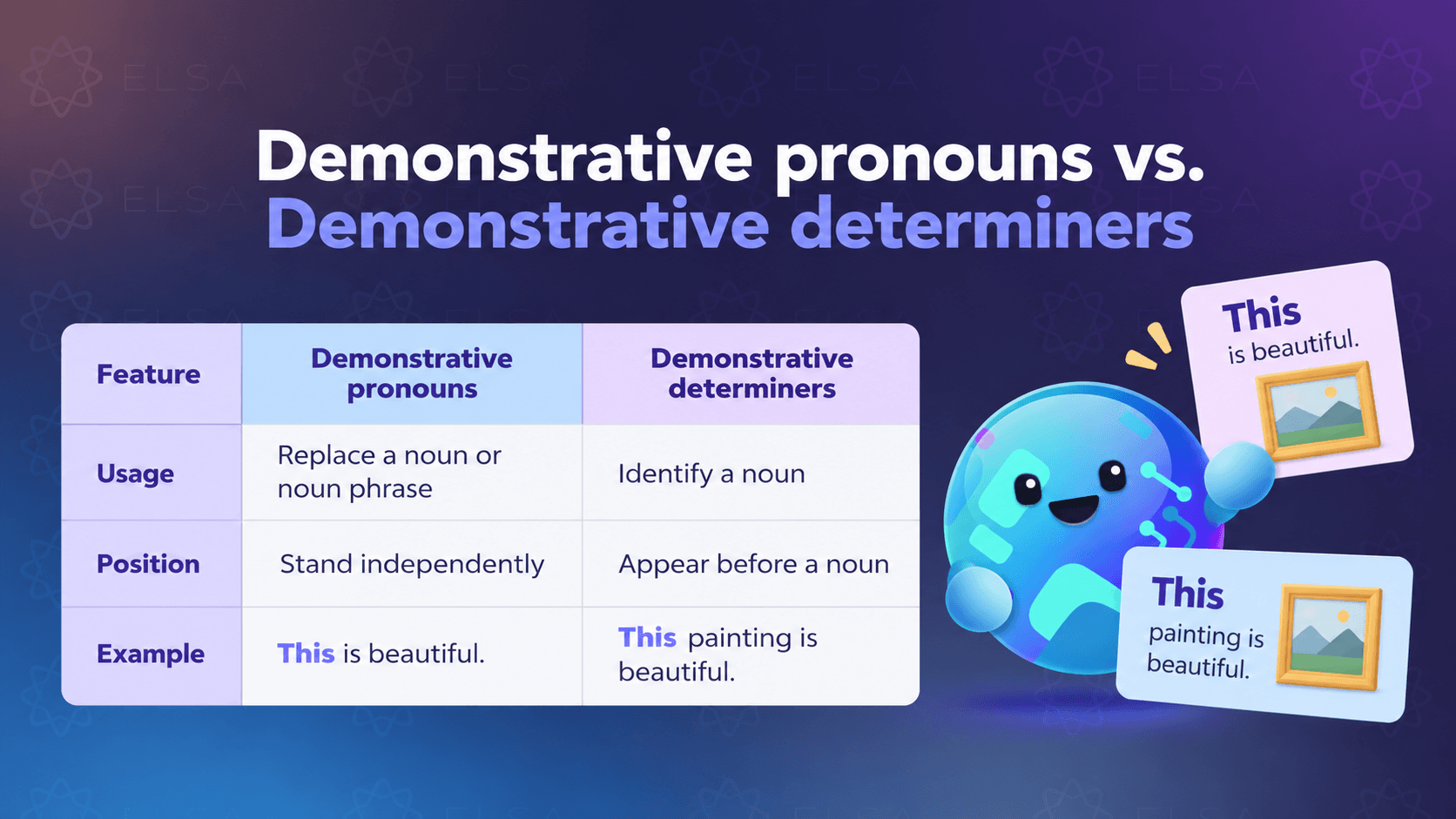 Difference between demonstrative adjectives and pronouns