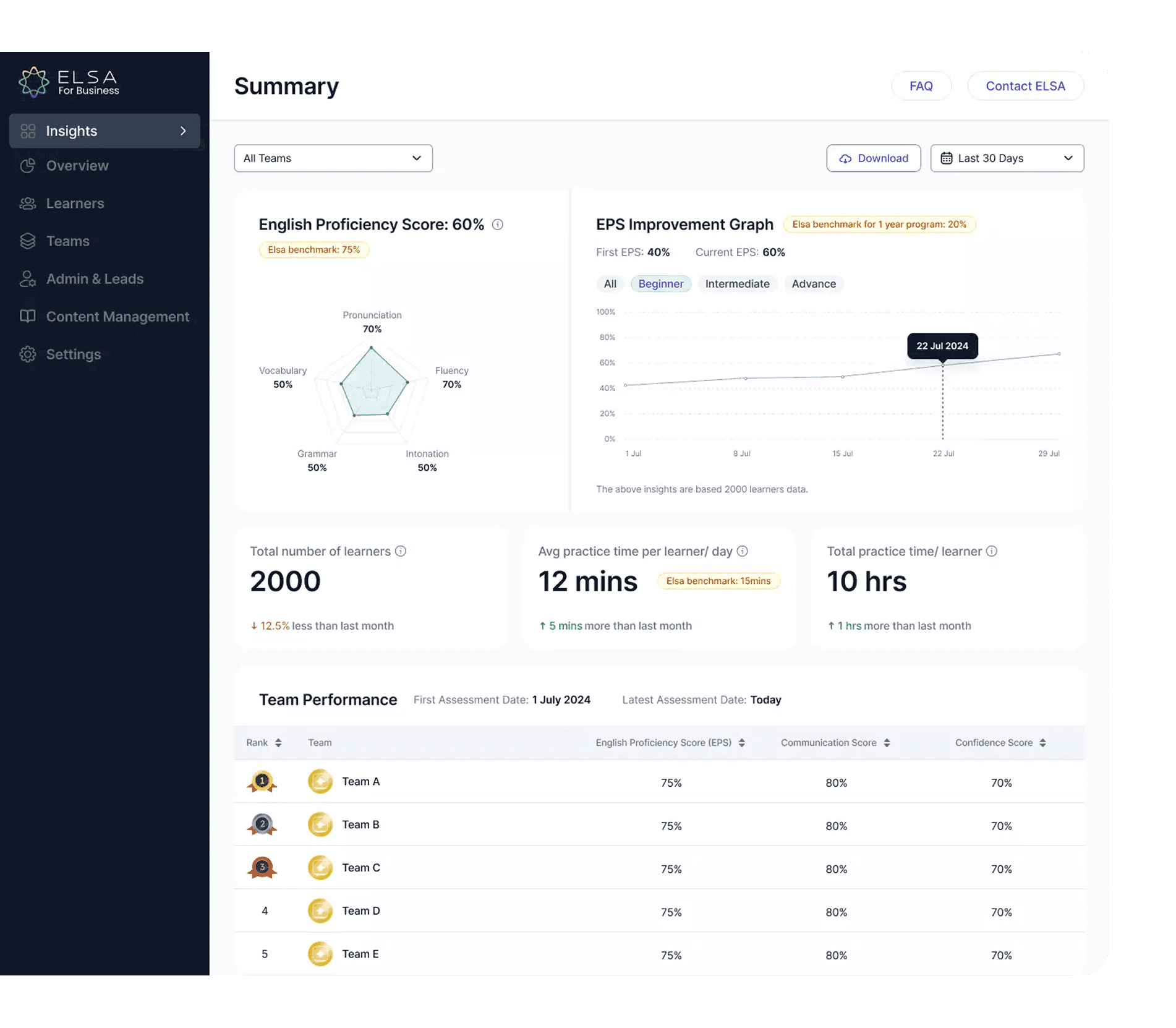 Admin Dashboard