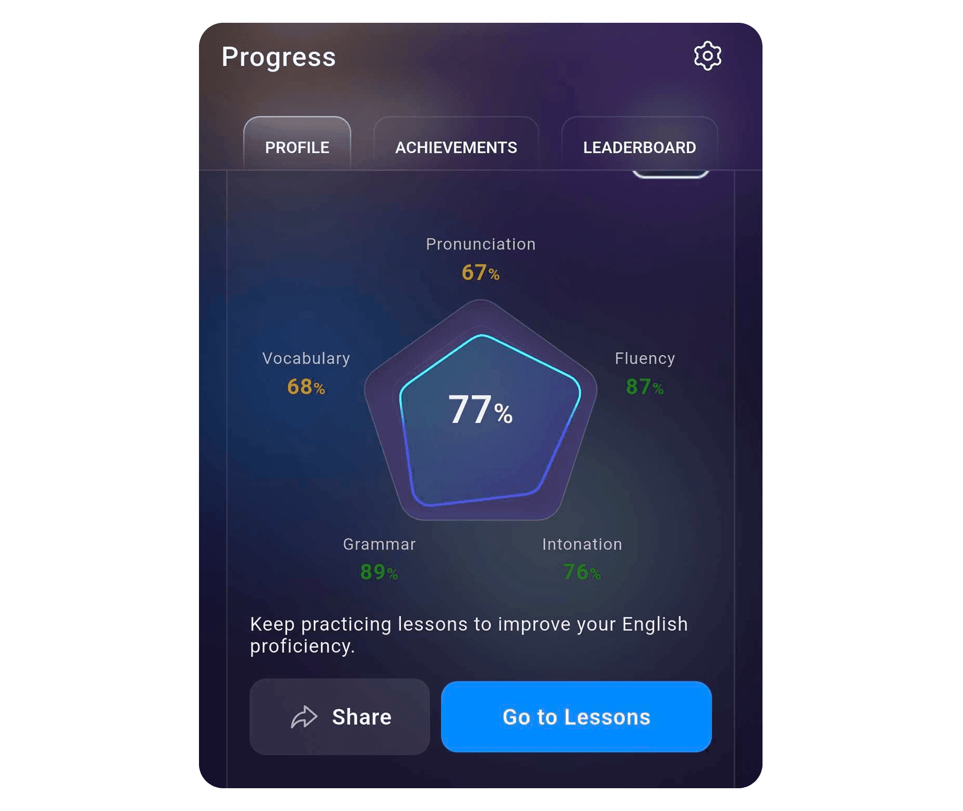 Instant feedback