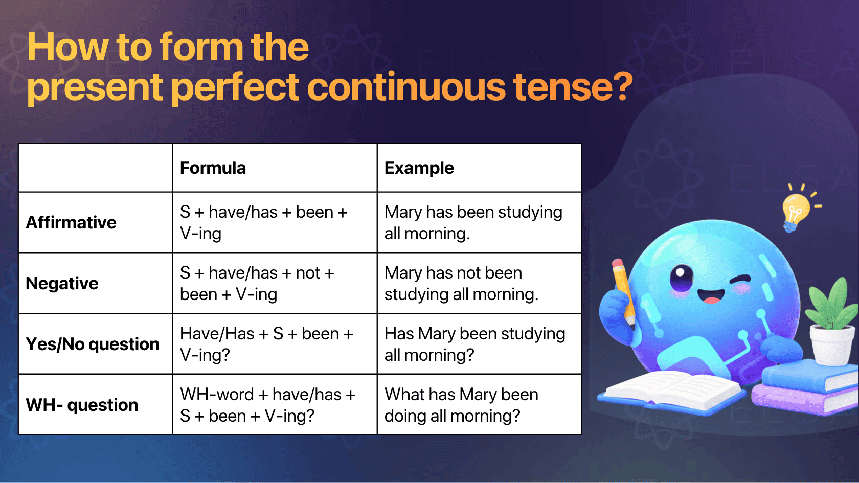 Present perfect continuous tense formulas