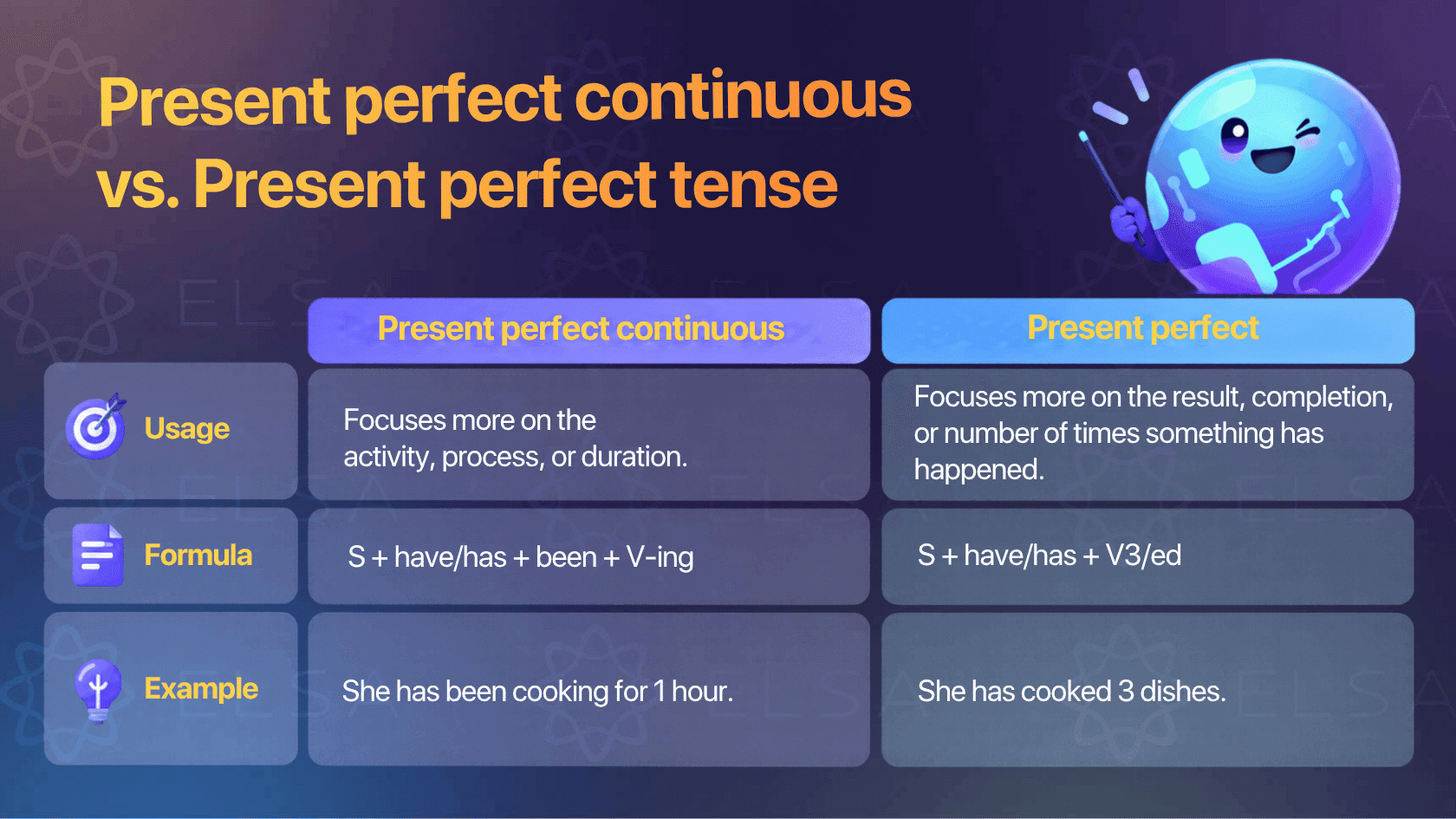 Present perfect continuous vs. Present perfect tense