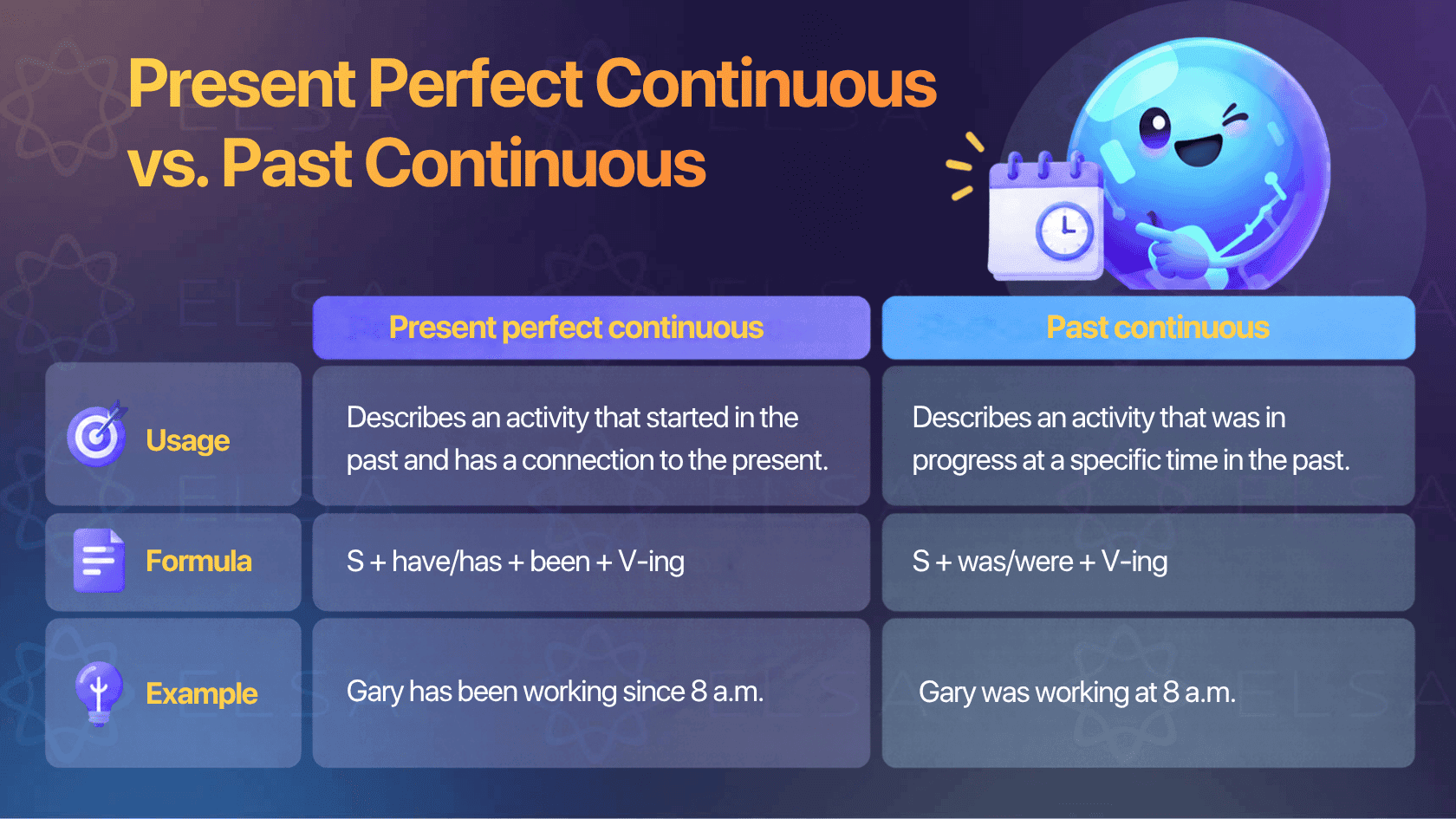 Present perfect continuous vs. Past continuous