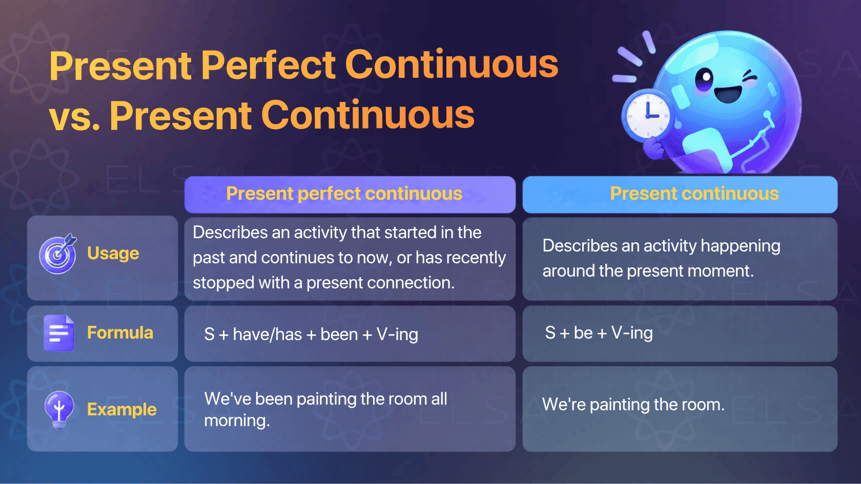 Present perfect continuous vs. Present continuous