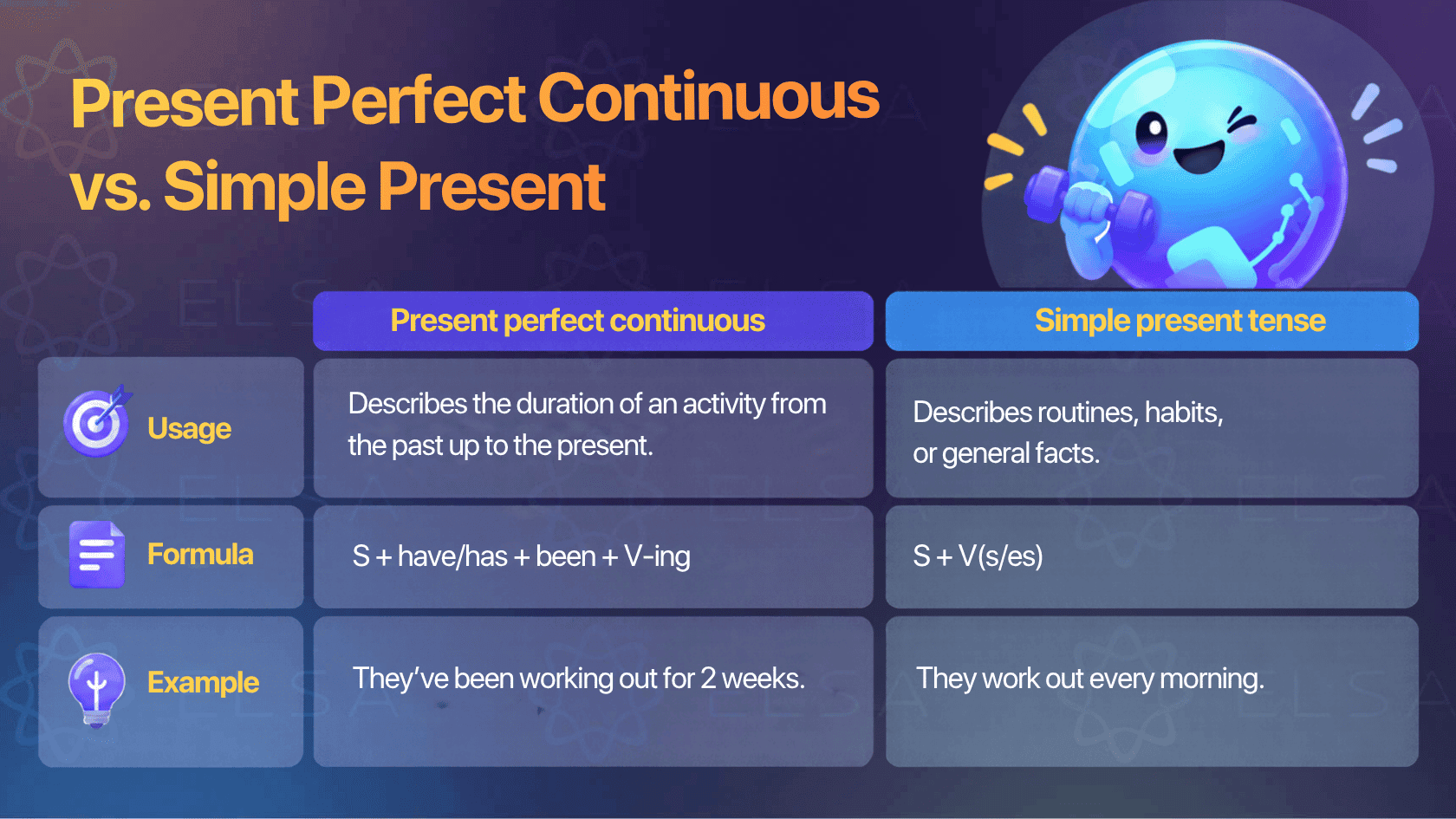 Present perfect continuous vs. Simple present