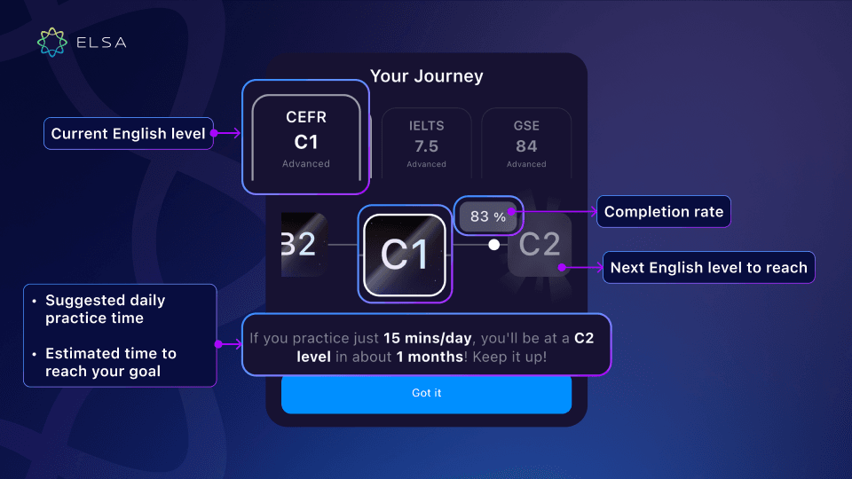 Your Journey gives you a visual view of your English learning progress.