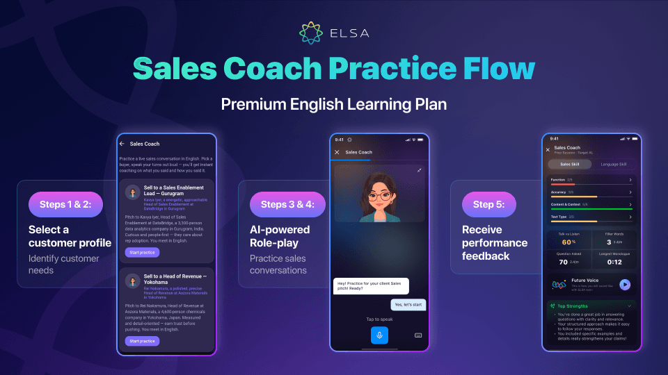 Sales Coach simulates real-world customer interactions across the sales process.