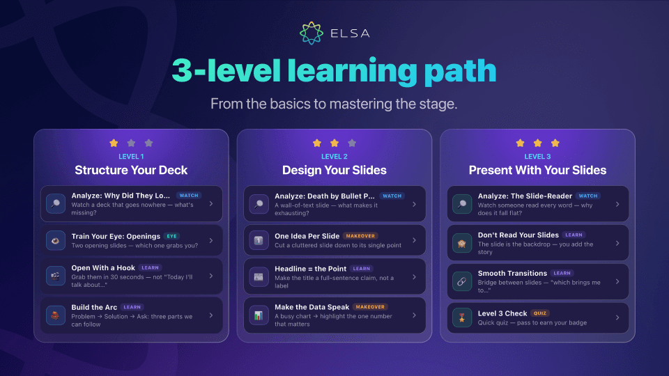 The 3-level Presentation Coach learning path