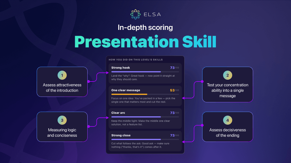 Presentation Coach in-depth scoring criteria