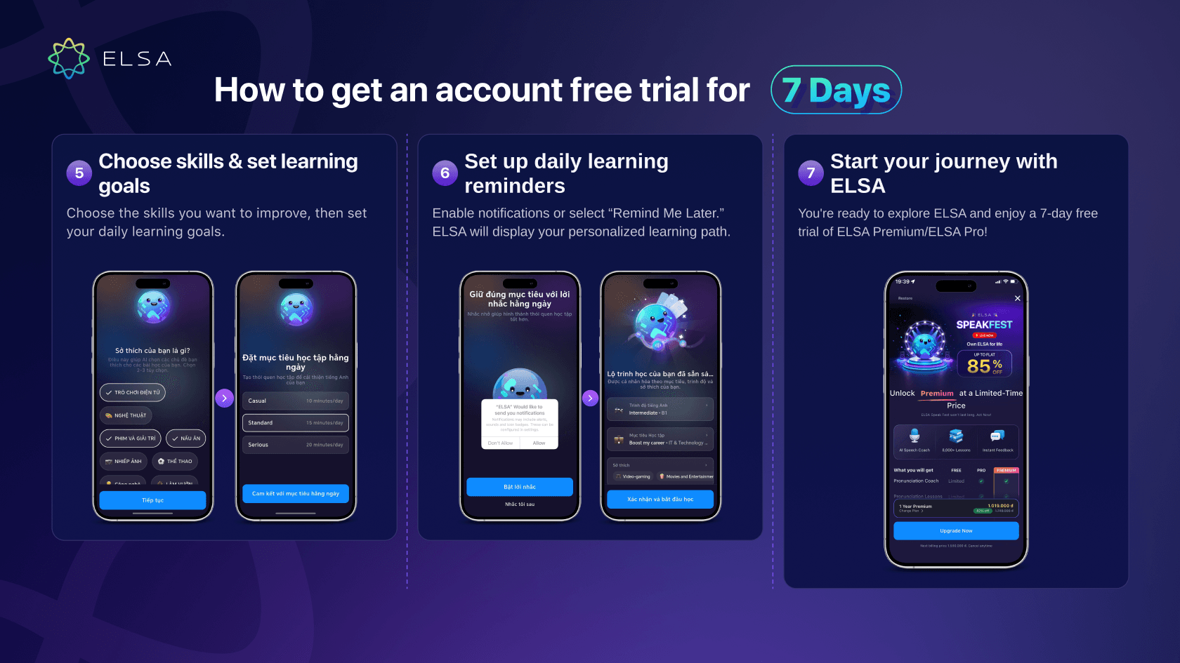 How to sign up for the free trial: Step 5, 6 and 7