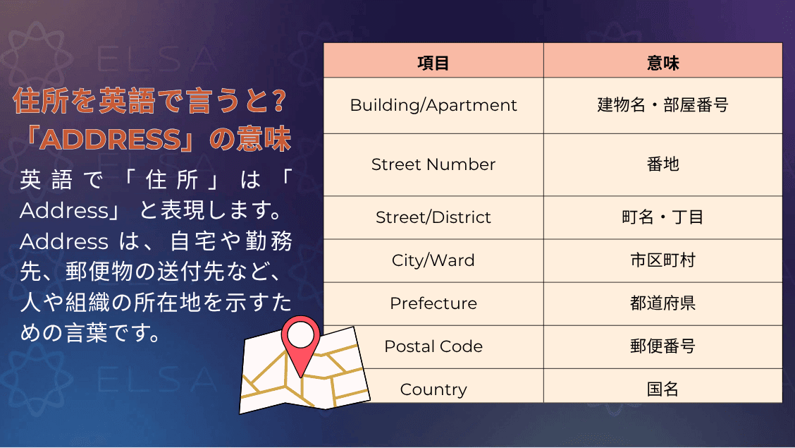 address-in-english-1.png