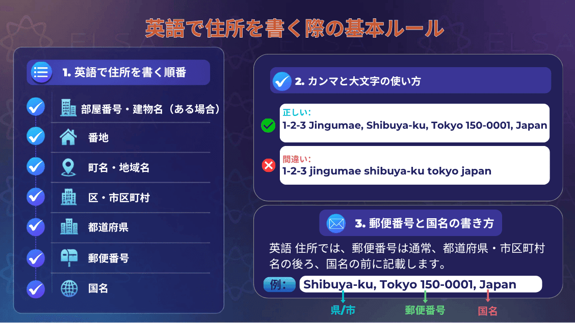 address-in-english-2.png