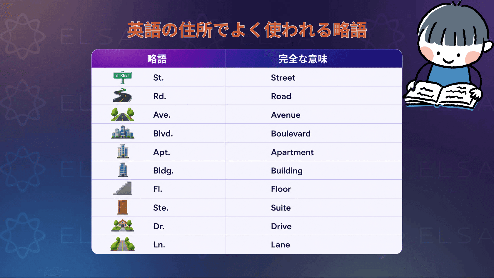 address-in-english-4.png