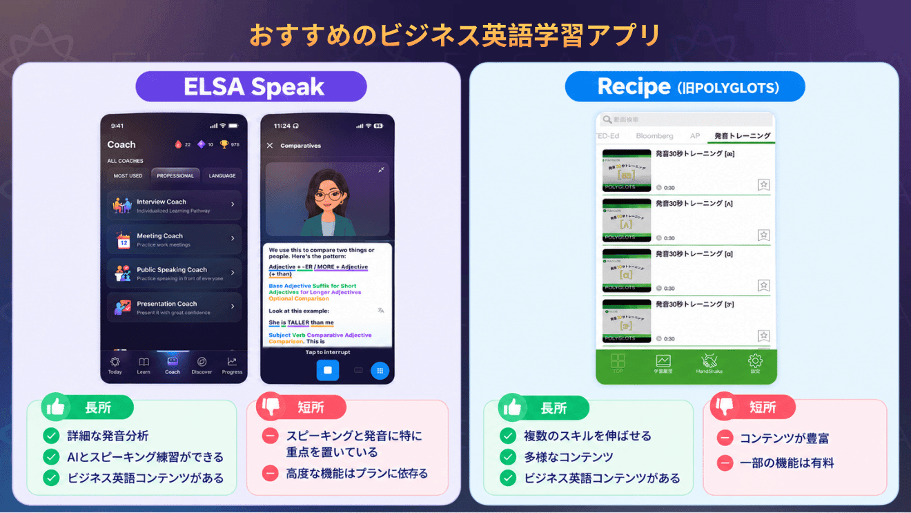 ELSA SpeakとRecipeのビジネス英語学習アプリとしての特徴を紹介