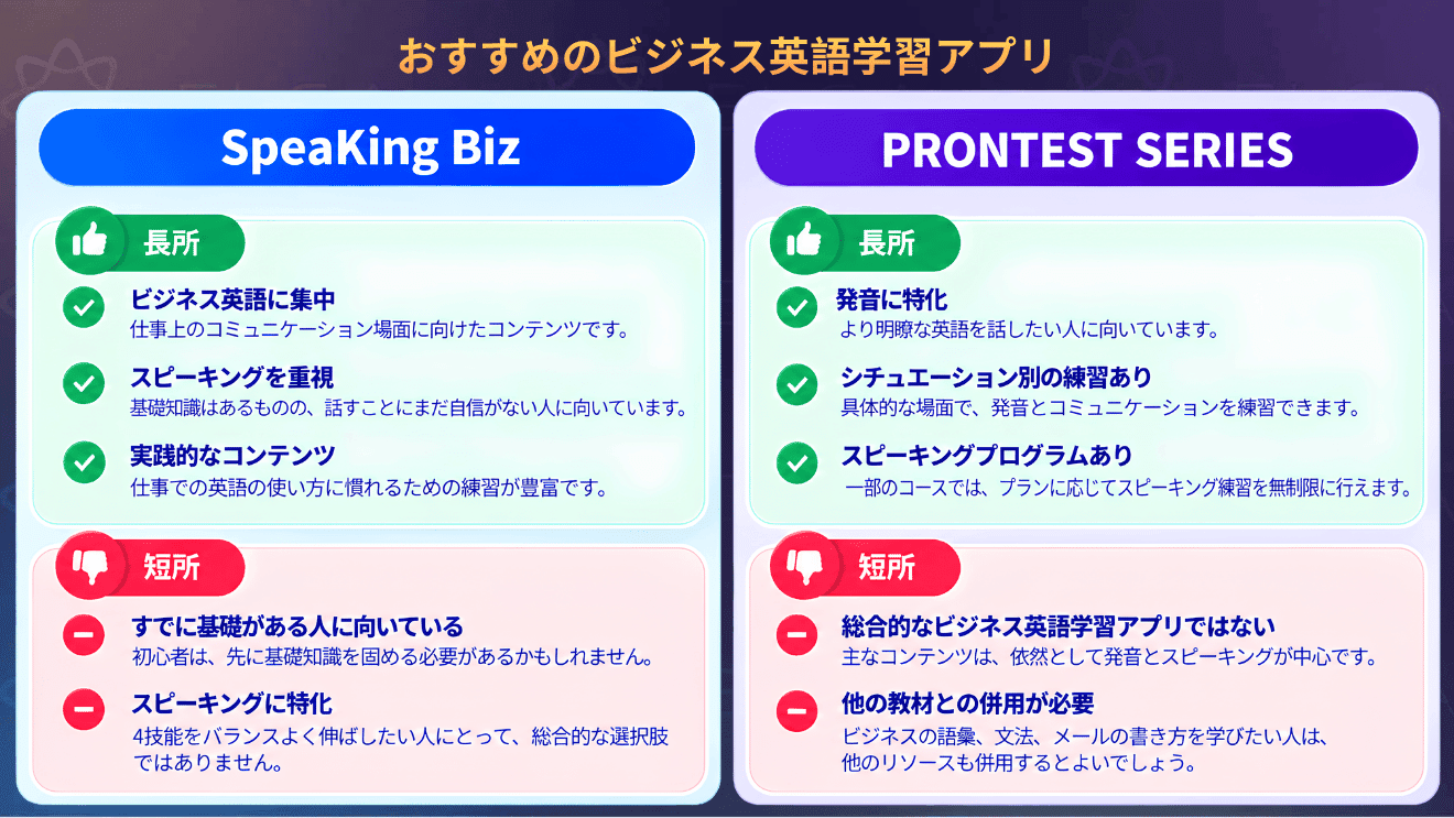 Speaking BizとProntest Series の特徴や学習方法を紹介