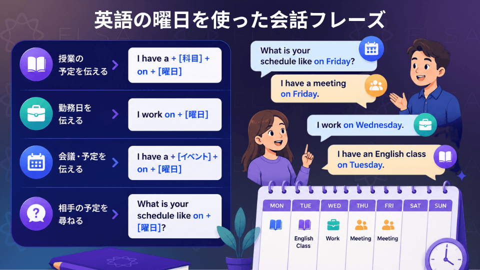 英語の曜日を使った学習で役立つフレーズ一覧