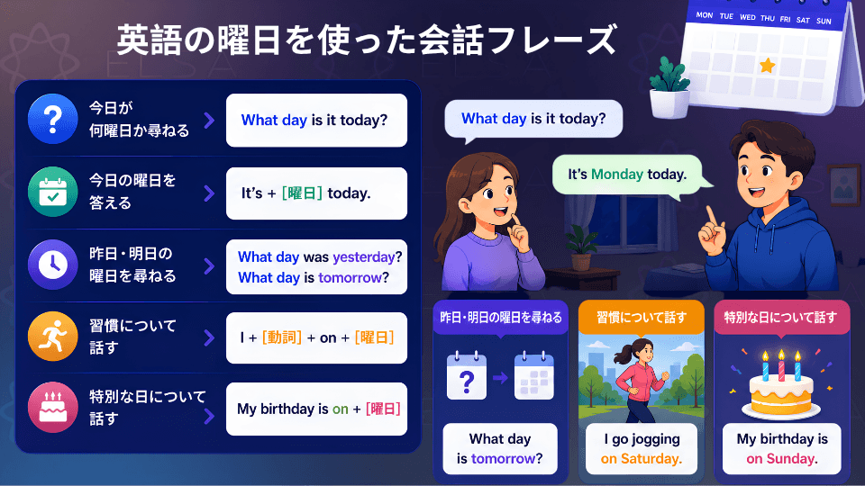 英語の曜日を使った日常会話の例文