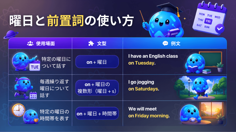 曜日と前置詞の使い方