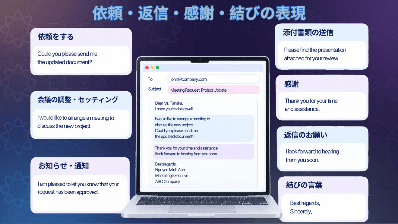 英文メールで使える依頼、通知、添付書類の送信、感謝、返信依頼、結びの定型フレーズと日本語訳をまとめた内容