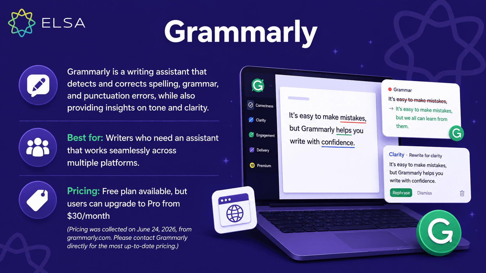 English grammar check tool: Grammarly