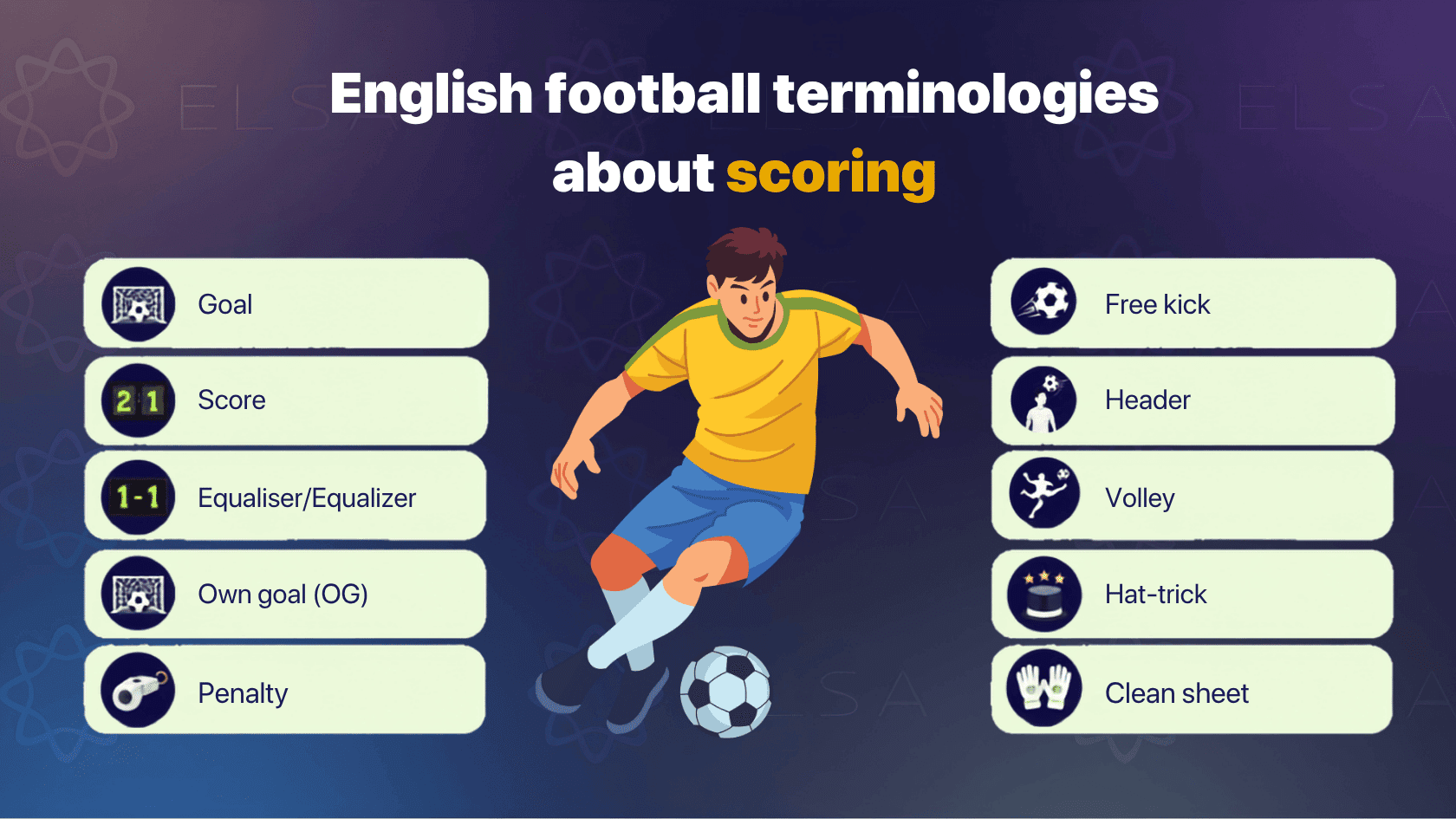 English football terms about scoring
