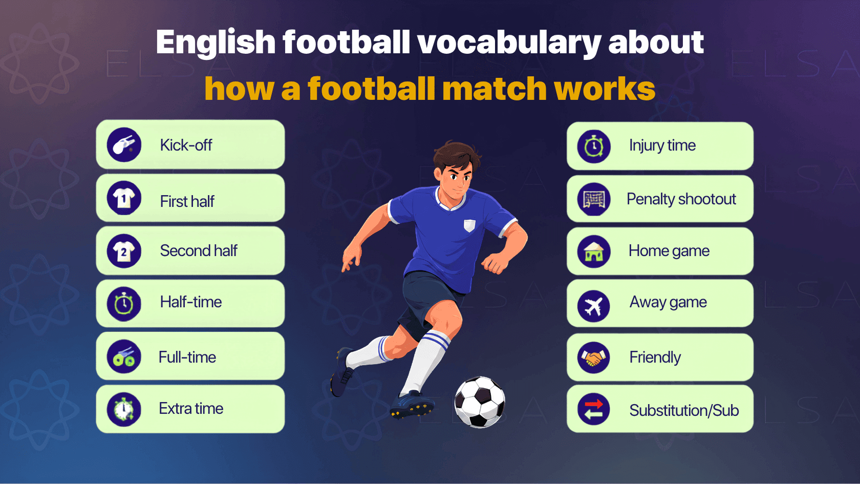 English football vocabulary about how matches work