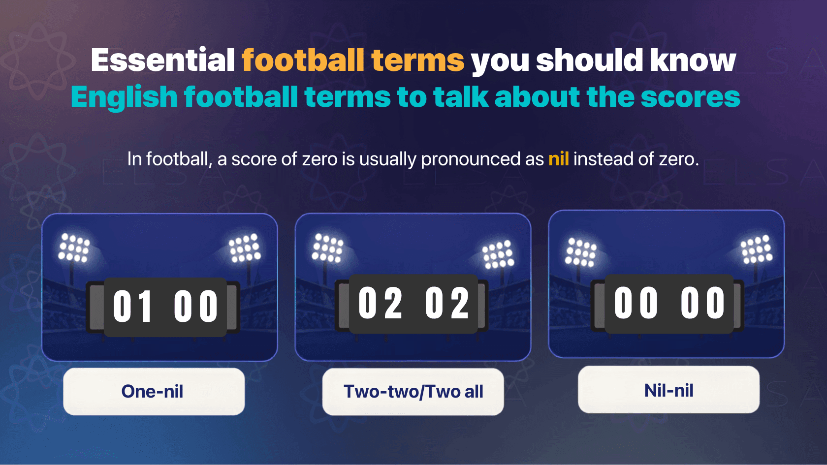 Football (or soccer) terms to talk about the scores 