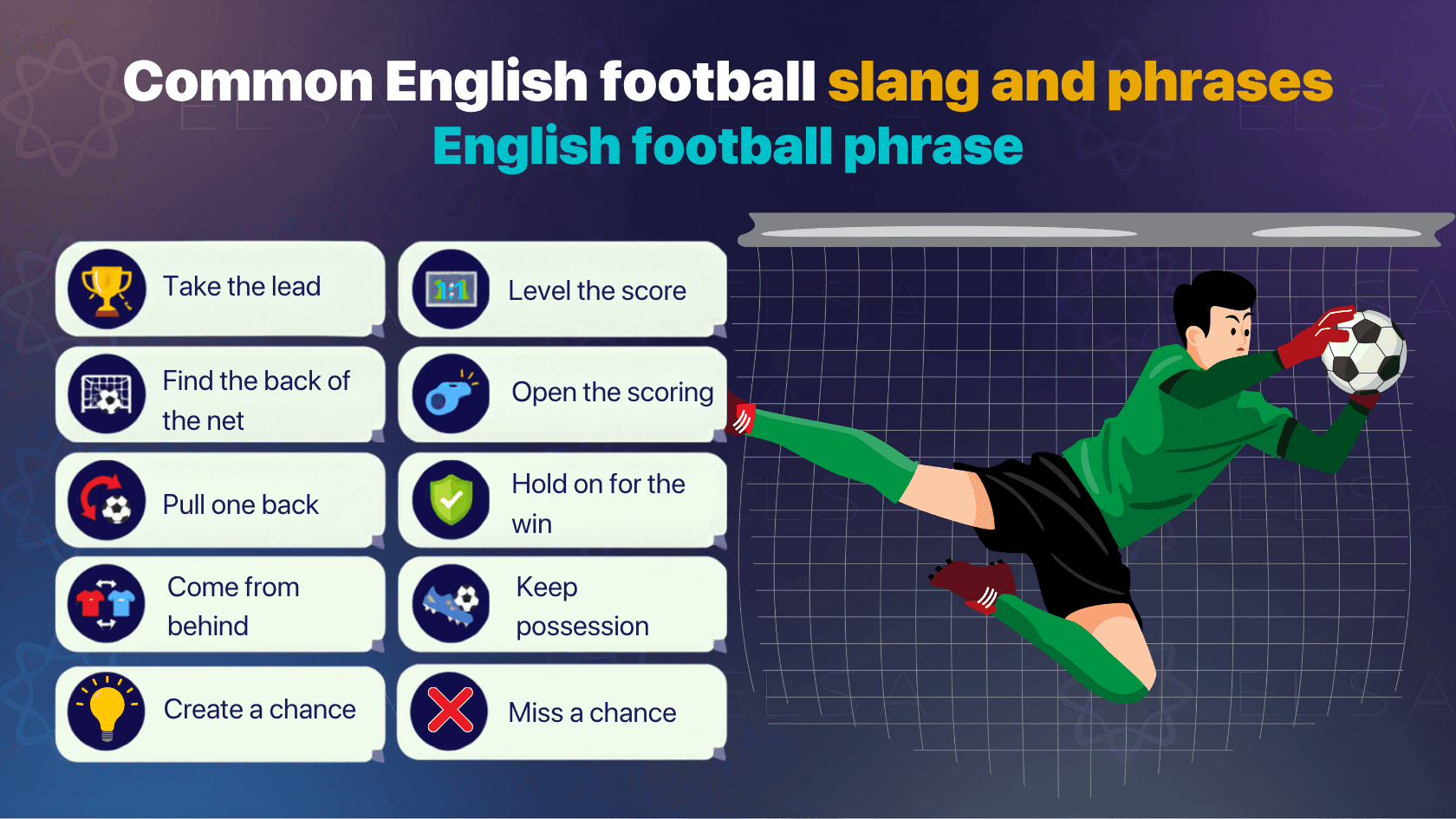 List of common football phrases