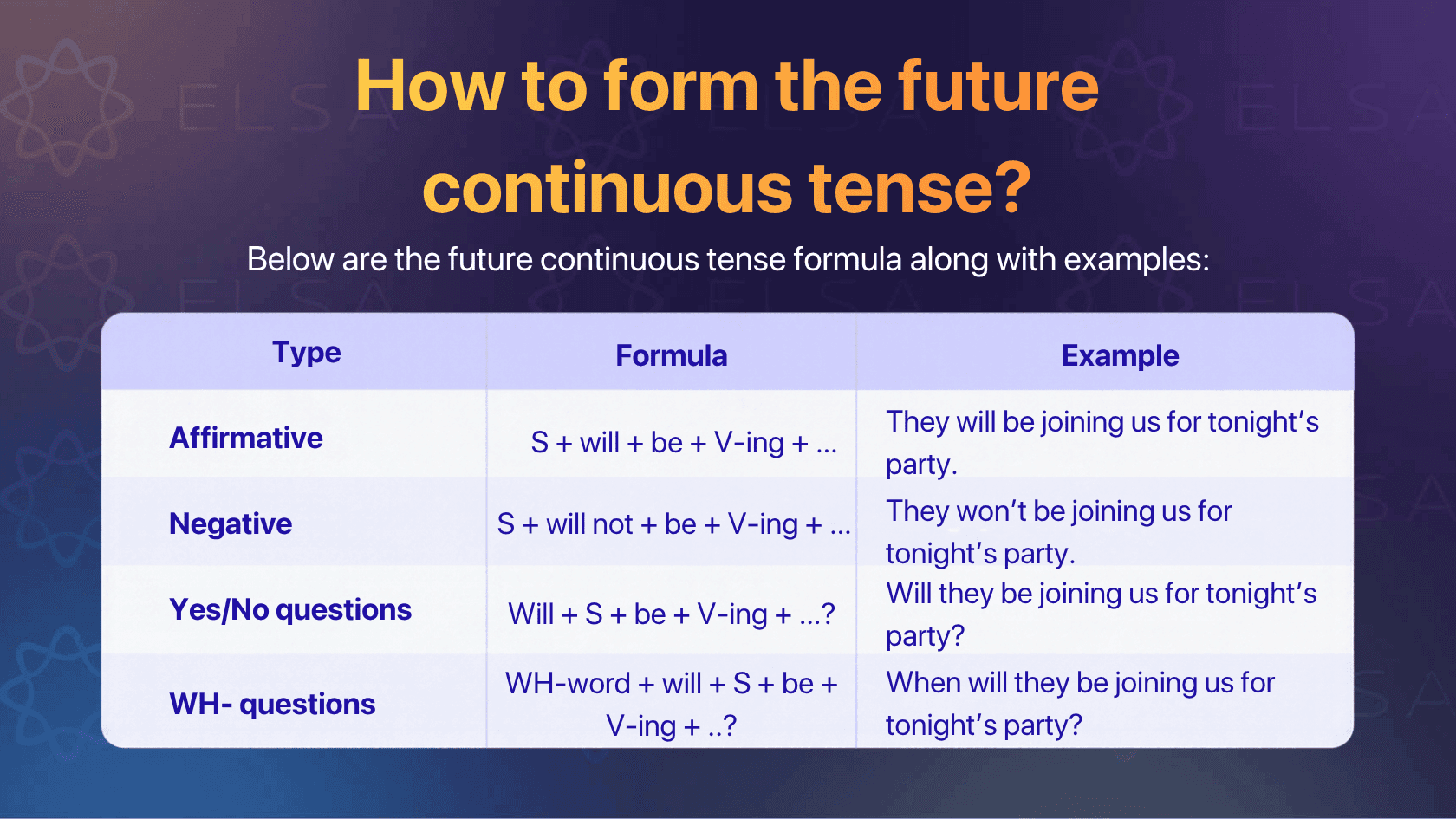 The future continuous tense formula