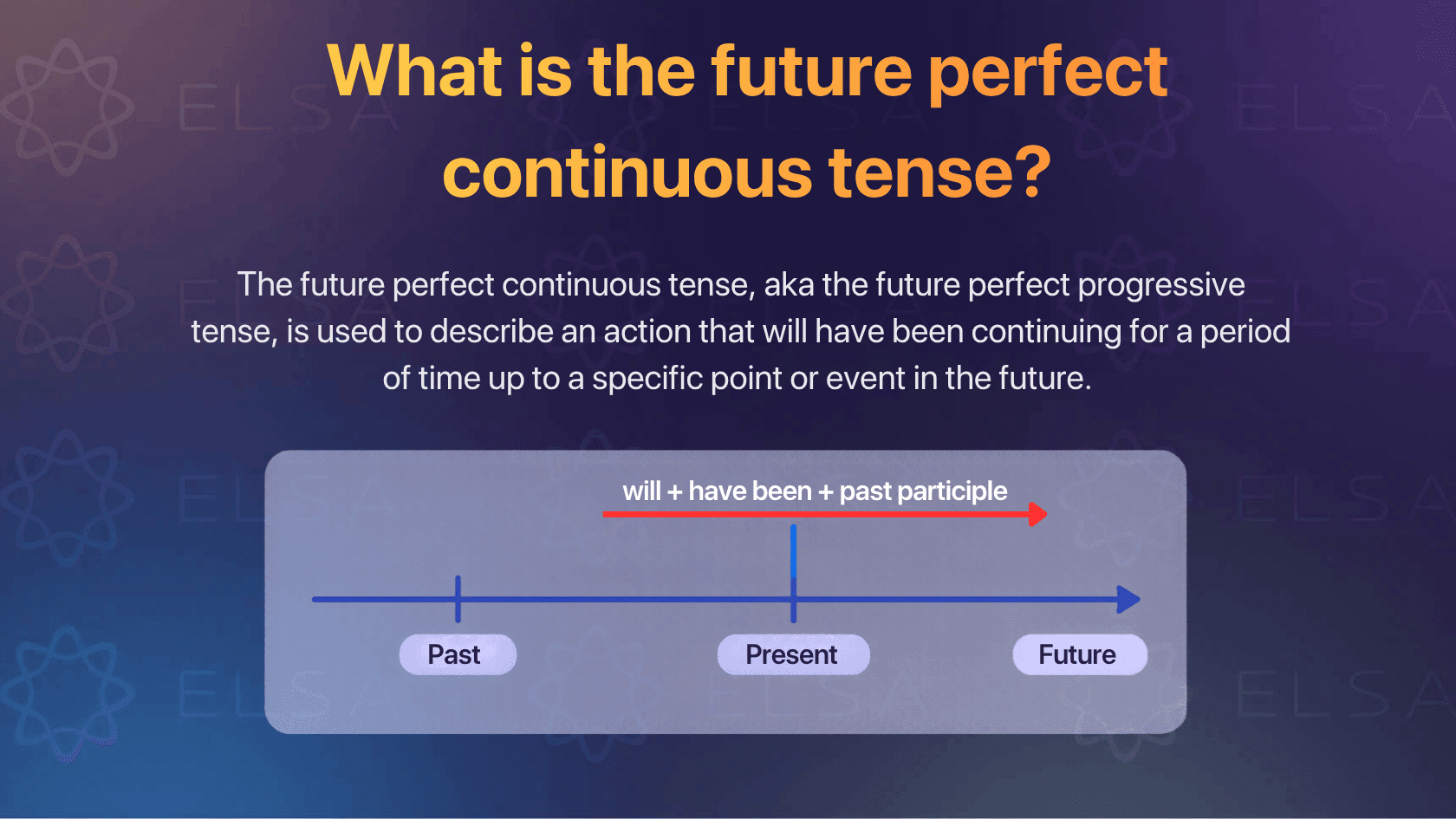 The future perfect continuous tense is used to describe an action that will have been continuing for a period of time up to a specific point or event in the future