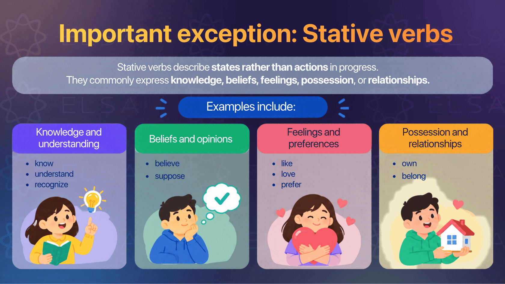 Important exception: Stative verbs