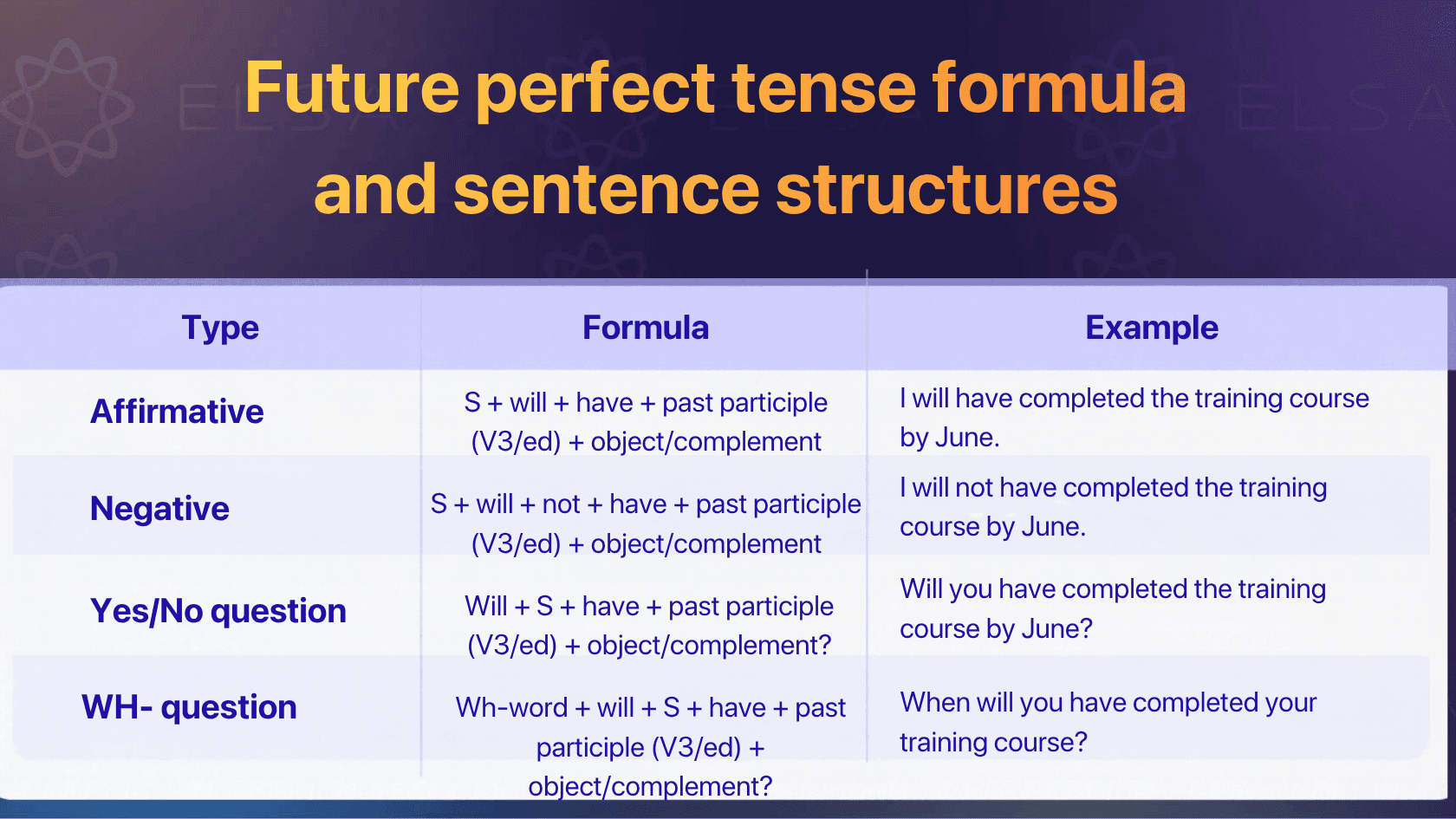 Future perfect tense: Formula, examples, and uses in English