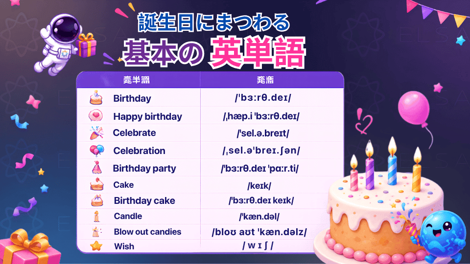 誕生日に関する英語の基本単語一覧