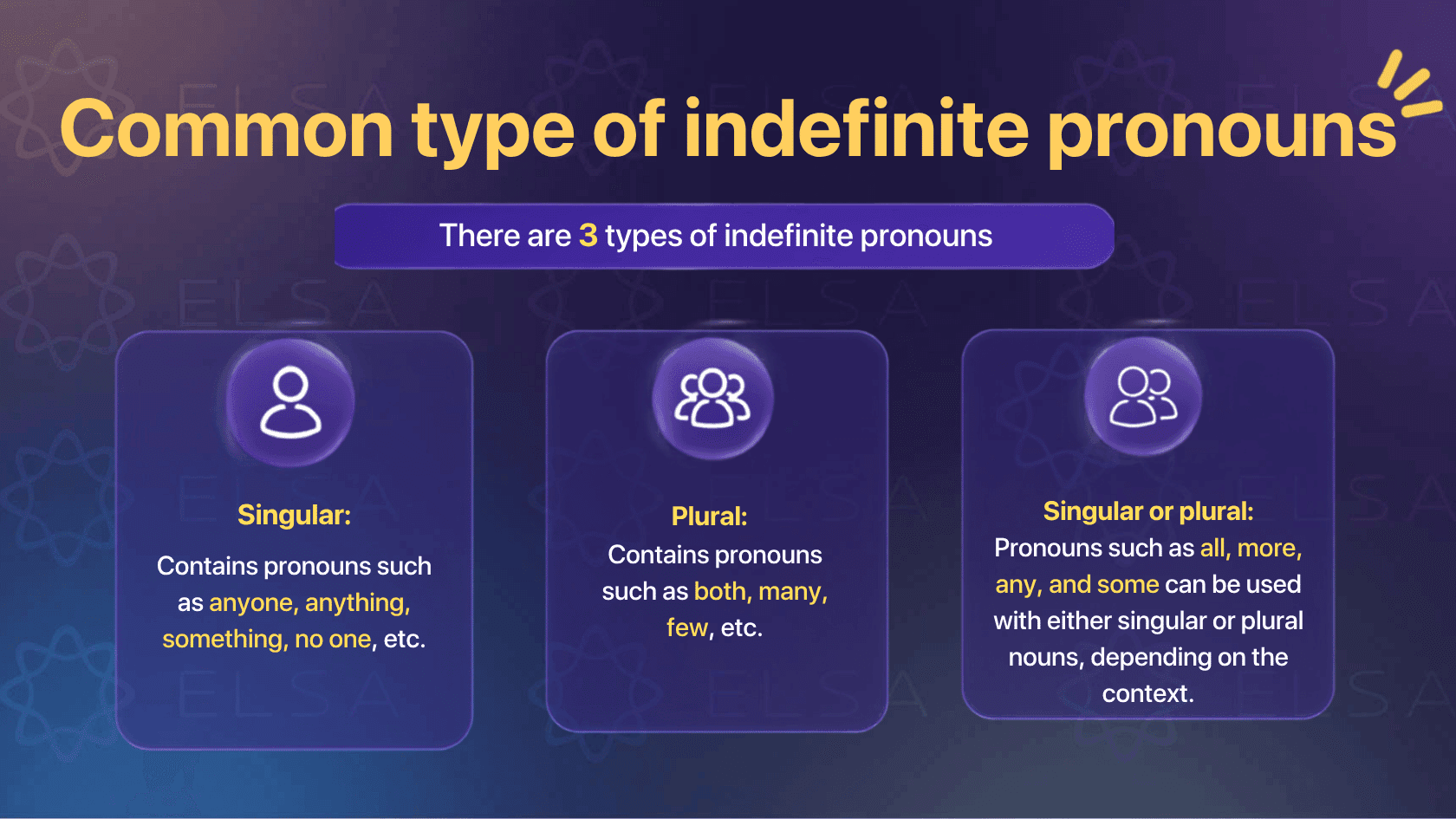 Common type of indefinite pronouns