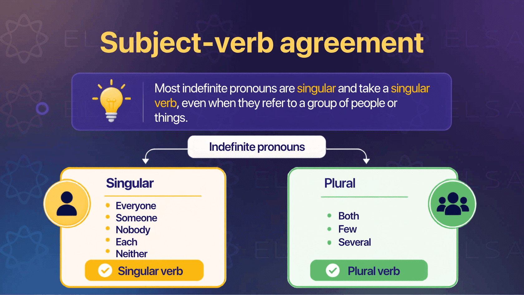 Using indefinite pronouns as subject-verb agreement