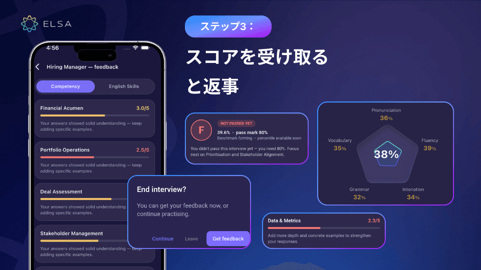 数分でスコアと詳細なフィードバックを確認