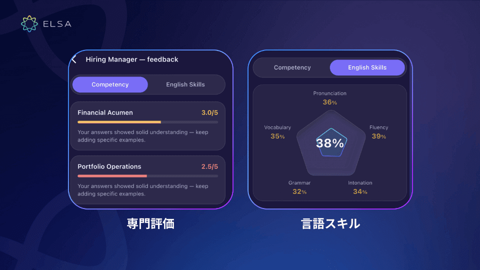 Interview Coachが、専門知識と英語力の両面から分析・採点し、詳細なフィードバックを提供