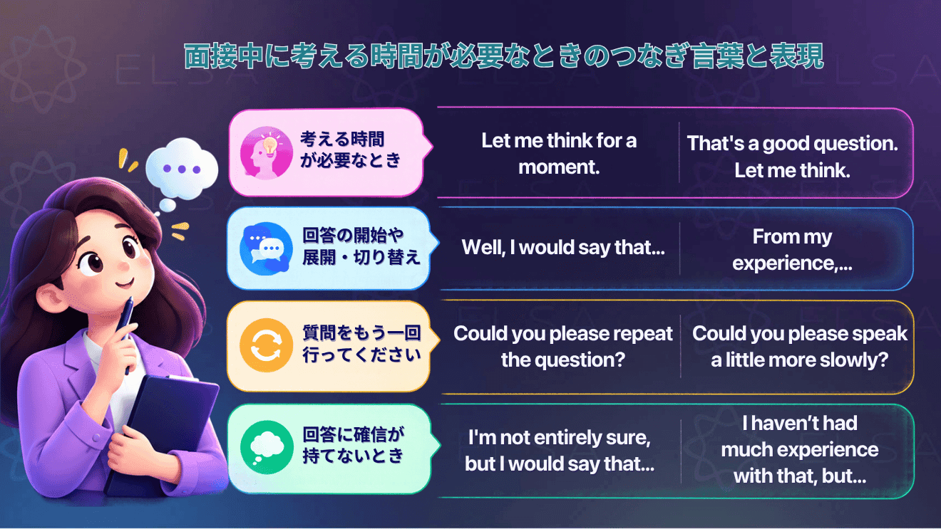 英語面接で考える時間が必要なときや質問を確認したいときに使える表現をまとめた内容