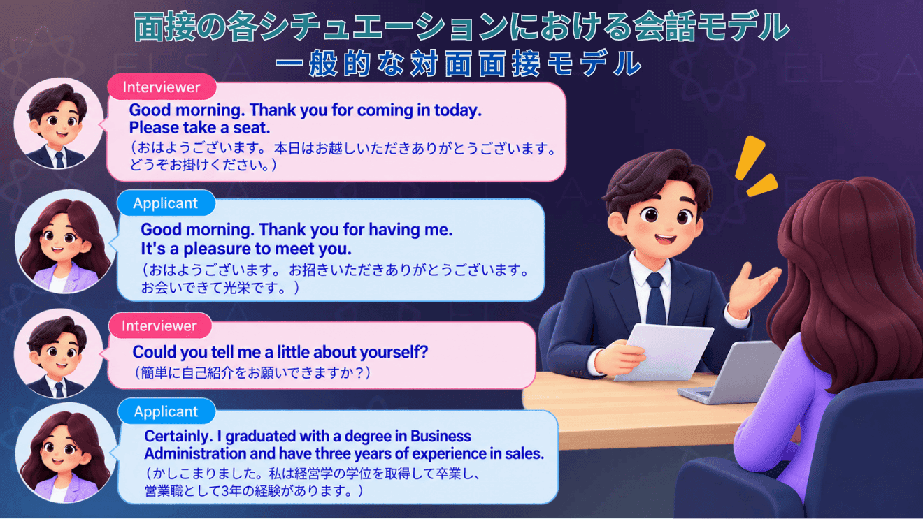 面接官と応募者のやり取りを通して、対面での英語面接の会話例をまとめた内容