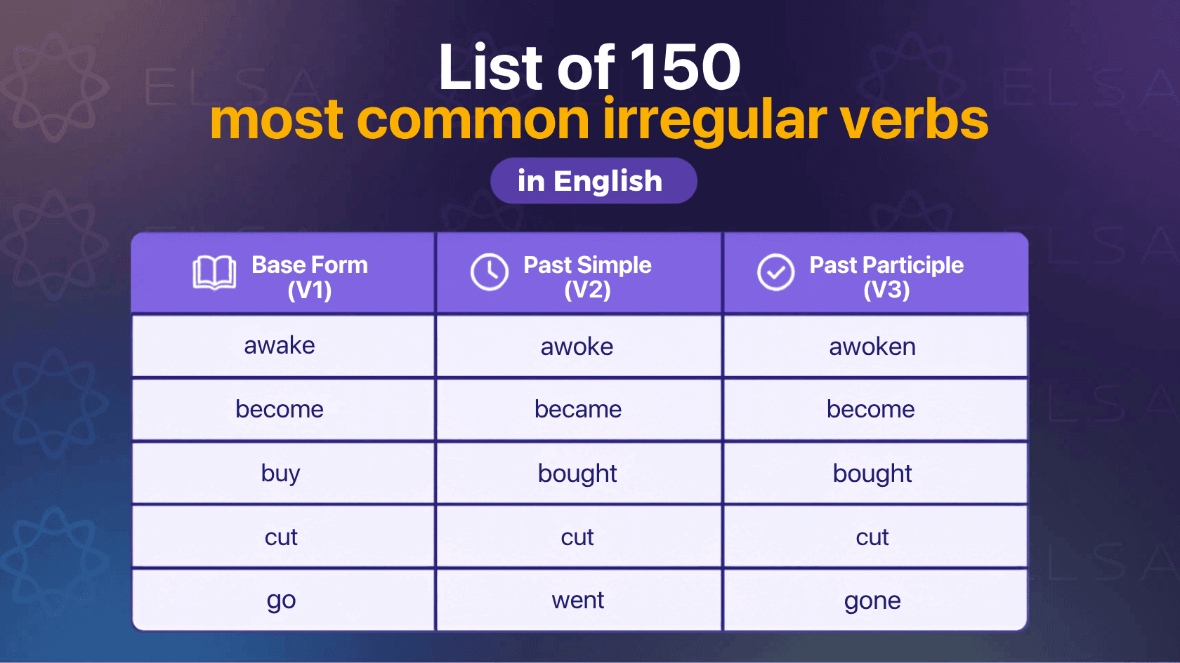 list of irregular verbs