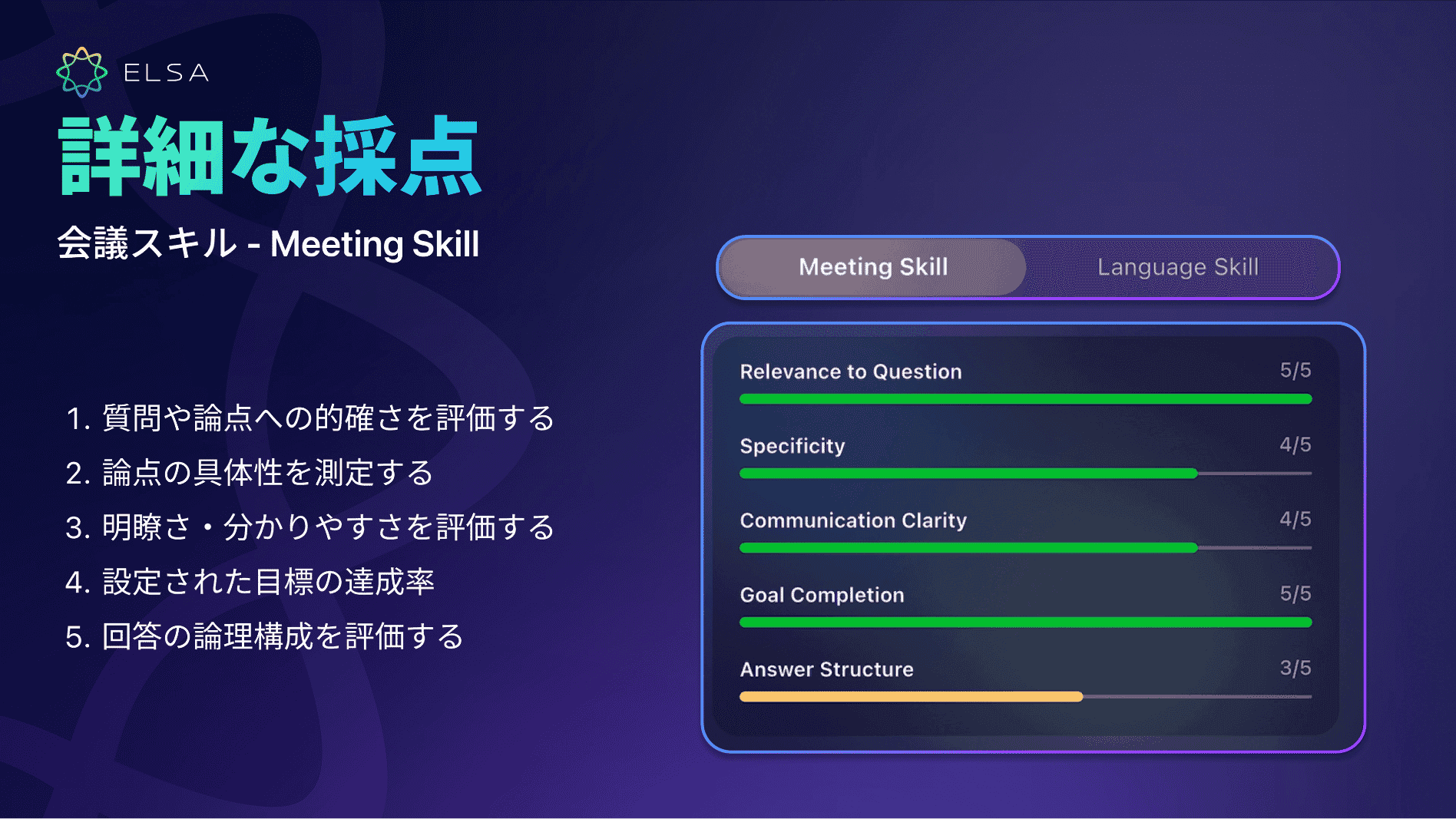 Meeting CoachはMeeting Skill（会議スキル）を詳しく評価します。