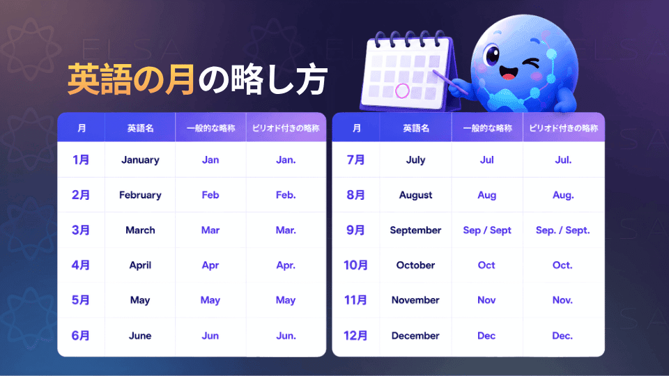 英語の月の略し方