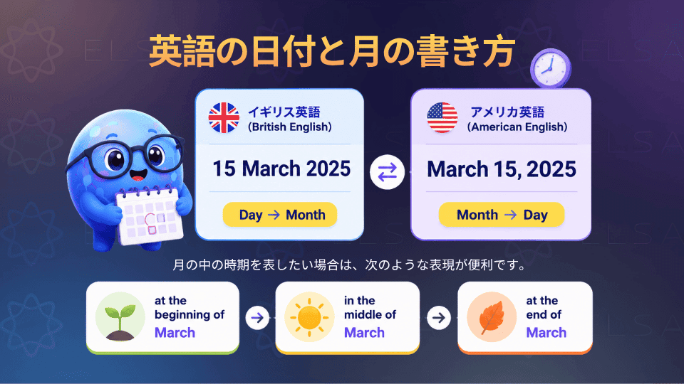 英語の日付と月の書き方