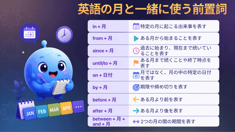 英語の月と一緒に使う前置詞