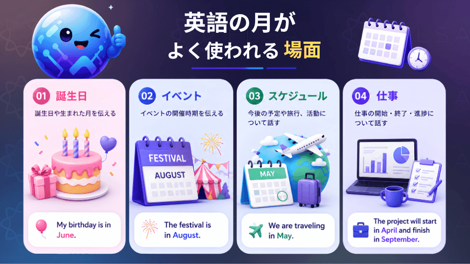 英語の月を使う場面