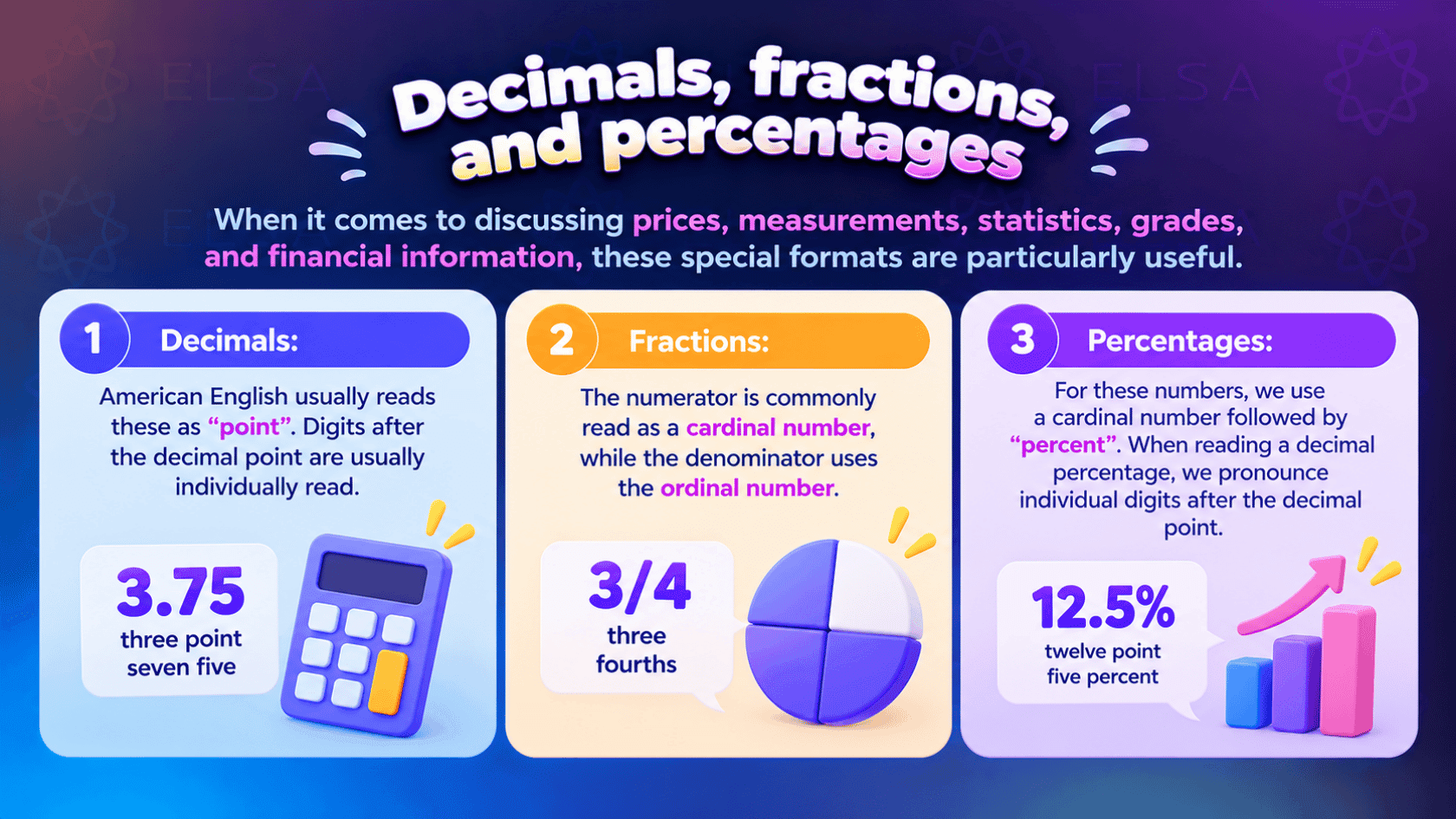 Decimals, fractions, and percentages in numbers in English pronunciation
