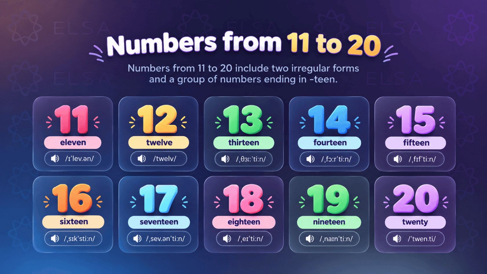 Cardinal numbers in English: from 11 to 20
