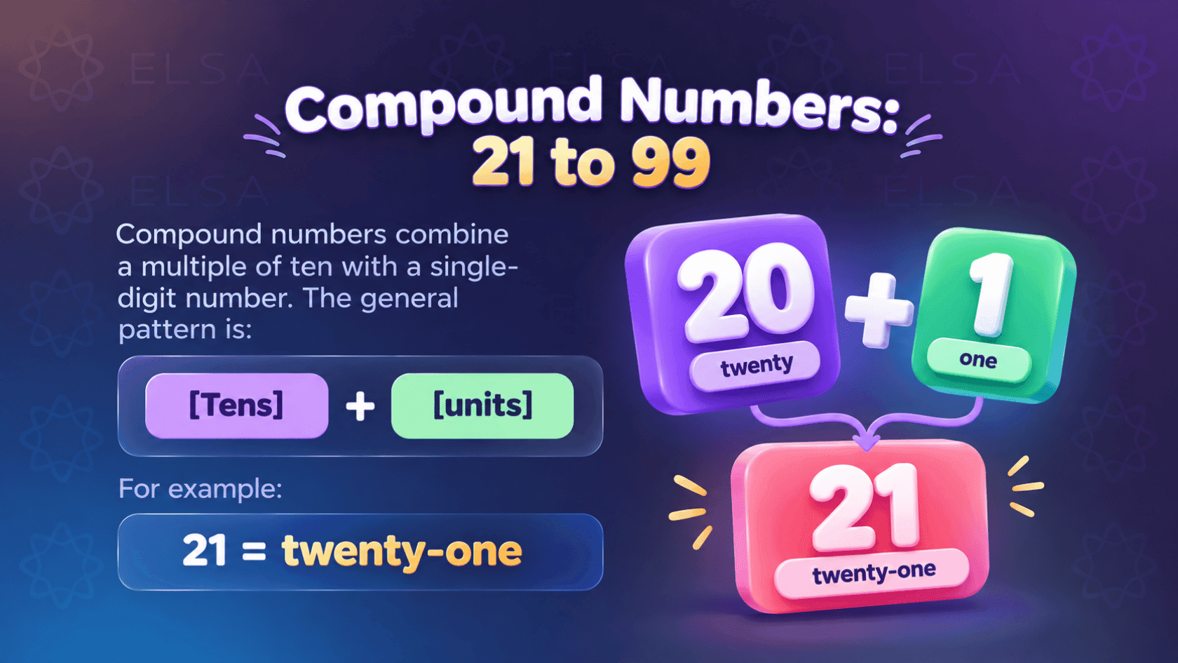 Compound numbers in English pronunciation