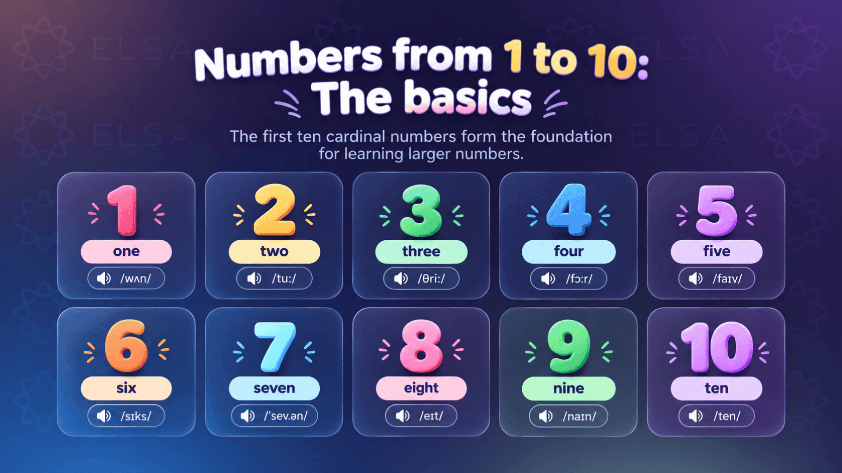Cardinal numbers in English from 1 to 10