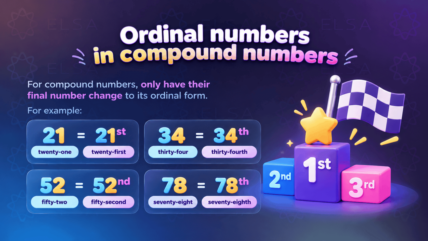 Ordinal numbers in compound numbers in English pronunciation