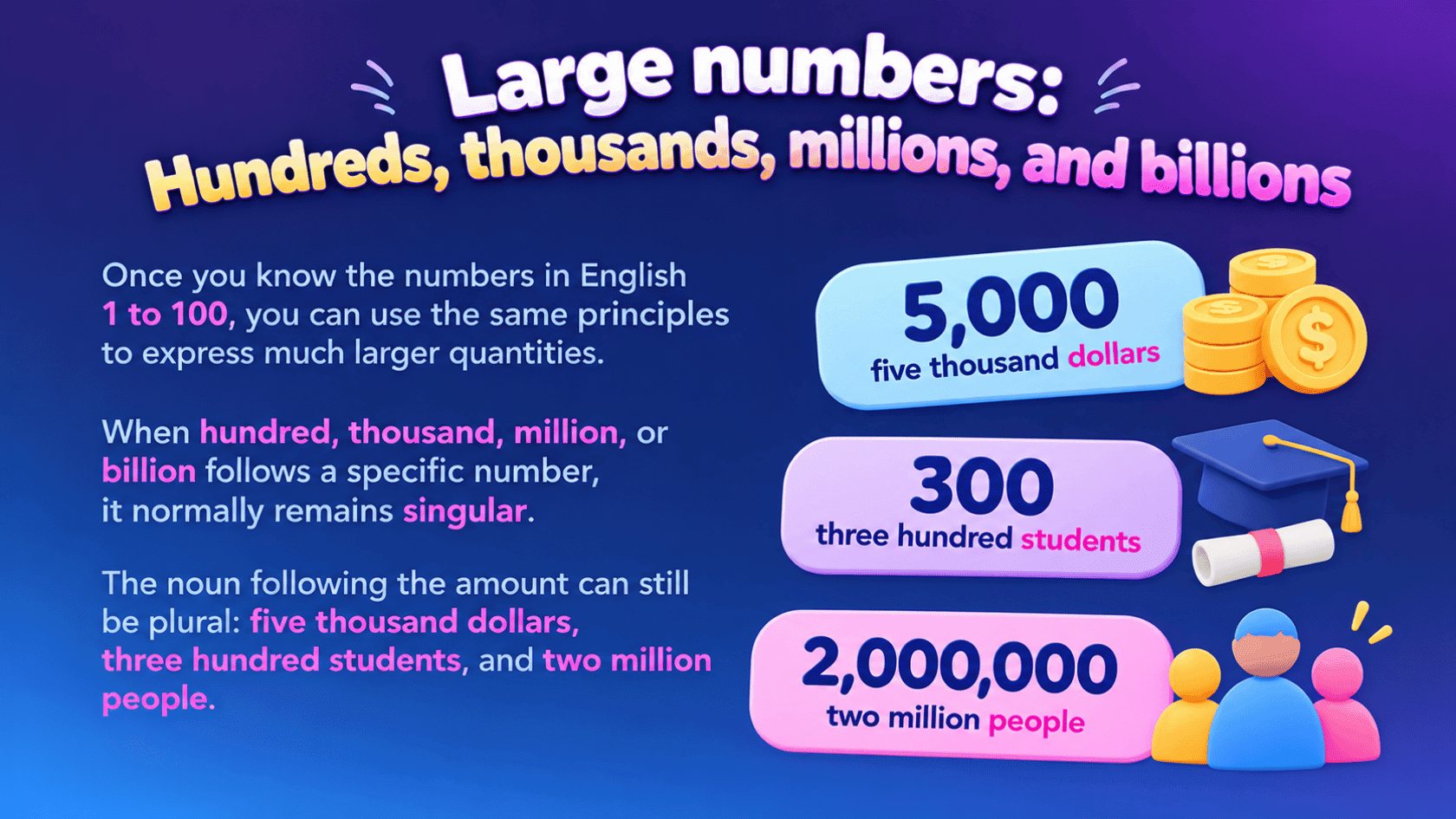 Large numbers in English
